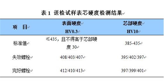 送試樣表芯硬度檢測(cè)結(jié)果