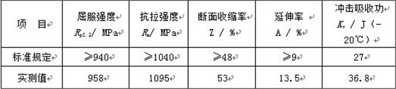 表11-1 斷裂螺栓力學性能檢測值