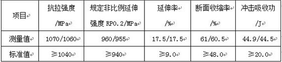 表11-2 螺栓力學性能