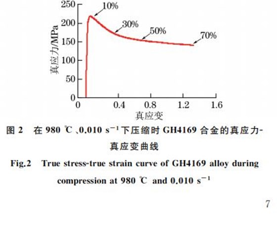 圖２ 在９８０ ℃、０．０１０s－１下壓縮時(shí)GH４１６９合金的真應(yīng)力Ｇ真應(yīng)變曲線