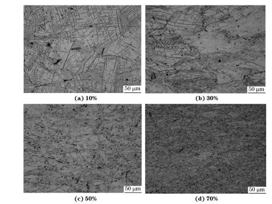 圖４ 在９８０ ℃、應(yīng)變速率為０．０１０s－１下壓縮至不同應(yīng)變量后GH４１６９合金的顯微組織