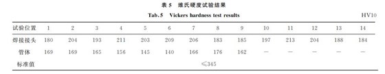 表５ 維氏硬度試驗(yàn)結(jié)果