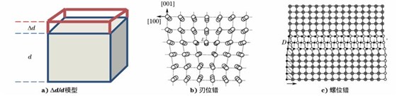 圖１１ 點陣畸變及位錯模型