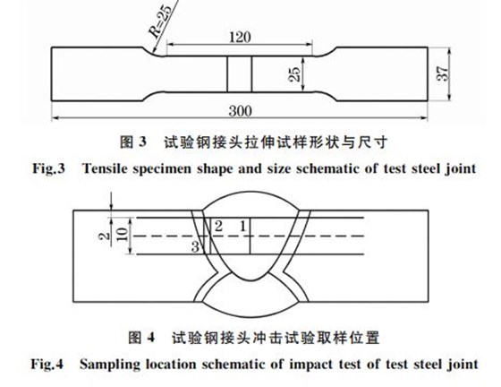 圖３ 試驗鋼接頭拉伸試樣形狀與尺寸