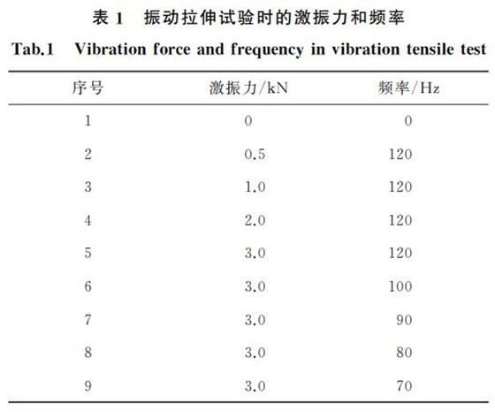 表１ 振動拉伸試驗(yàn)時的激振力和頻率