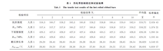 表１ 熱軋帶肋鋼筋拉伸試驗結果