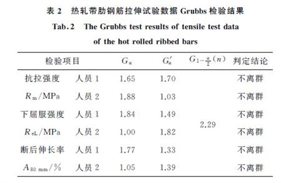 表２ 熱軋帶肋鋼筋拉伸試驗數據Grubbs檢驗結果