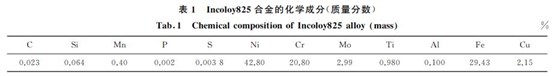 表１ Incoloy８２５合金的化學成分(質量分數(shù))