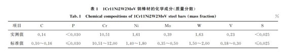 表１ １Cr１１Ni２W２MoV鋼棒材的化學(xué)成分(質(zhì)量分?jǐn)?shù))