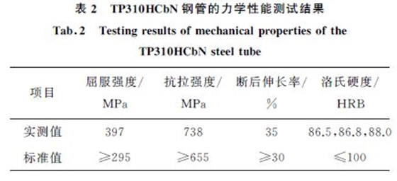 表２ TP３１０HCbN 鋼管的力學(xué)性能測試結(jié)果