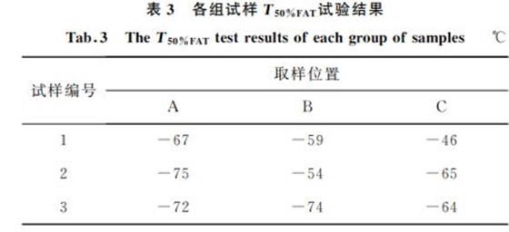 表３ 各組試樣T５０％FAT試驗(yàn)結(jié)果