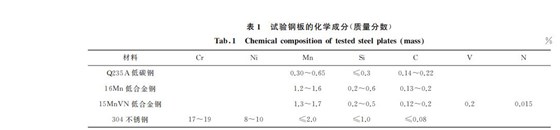 試驗不銹鋼板化學(xué)成分