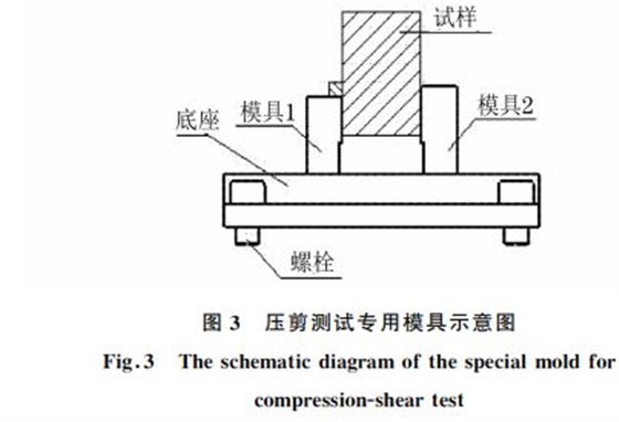 圖３ 壓剪測試專用模具示意圖