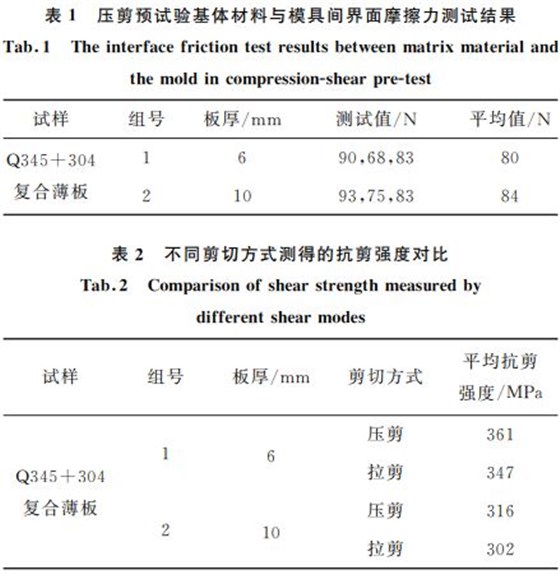 壓剪預試驗基體材料與模具間界面摩擦力測試結果