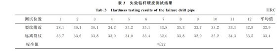 表３ 失效鉆桿硬度測(cè)試結(jié)果