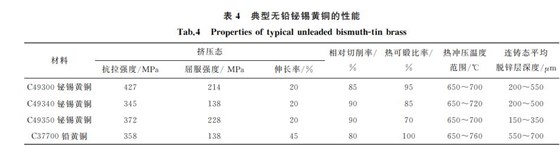 表４ 典型無(wú)鉛鉍錫黃銅的性能