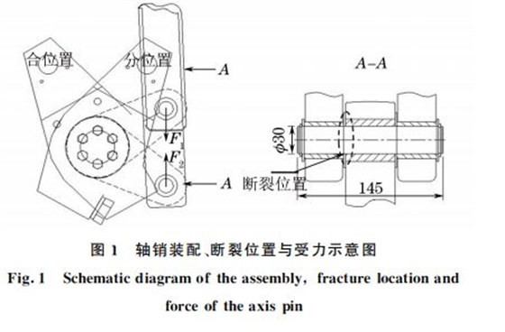 圖１ 軸銷裝配、斷裂位置與受力示意圖