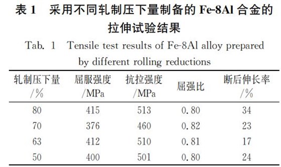 采用不同軋制壓下量制備的犉犲８犃犾合金的