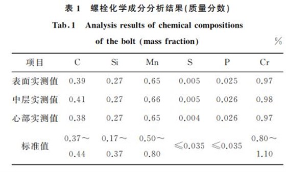 表１ 螺栓化學成分分析結果(質(zhì)量分數(shù))