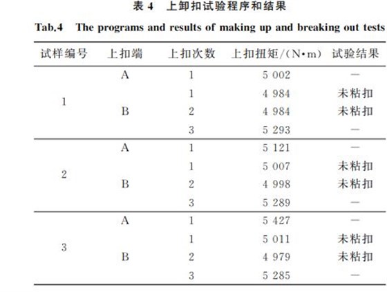 表４ 上卸扣試驗(yàn)程序和結(jié)果