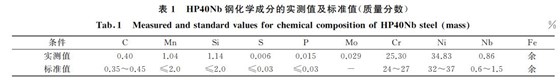 表１ HP４０Nb鋼化學(xué)成分的實測值及標(biāo)準(zhǔn)值(質(zhì)量分?jǐn)?shù))