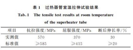 表１ 過(guò)熱器管室溫拉伸試驗(yàn)結(jié)果