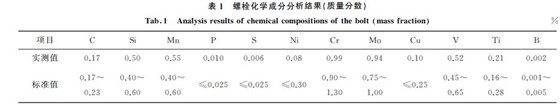 表１ 螺栓化學成分分析結果(質量分數)