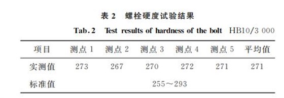 表２ 螺栓硬度試驗結果