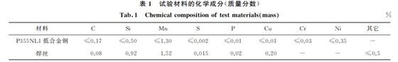 表１ 試驗材料的化學成分(質(zhì)量分數(shù))