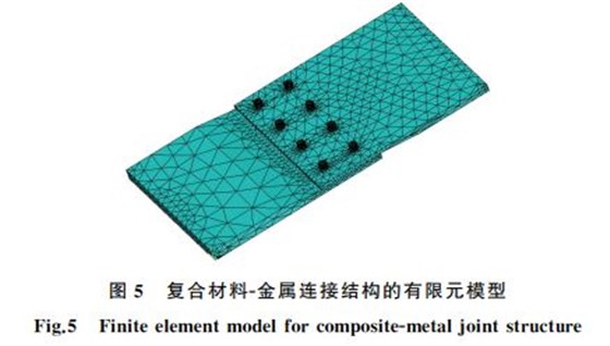 圖５ 復(fù)合材料Ｇ金屬連接結(jié)構(gòu)的有限元模型