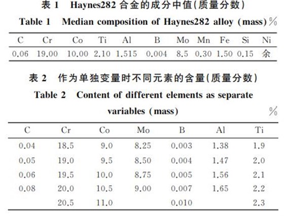 表１ Haynes２８２合金的成分中值(質(zhì)量分?jǐn)?shù))