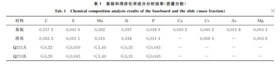 表１ 基板和滑床化學成分分析結果(質(zhì)量分數(shù))