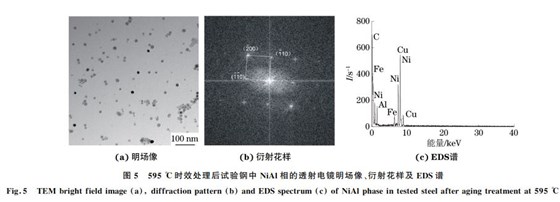 圖５ ５９５ ℃時效處理后試驗鋼中 NiAl相的透射電鏡明場像、衍射花樣及 EDS譜