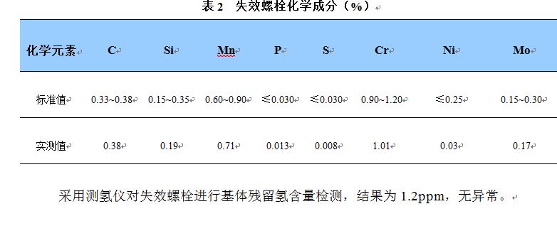 失效螺栓化學成分