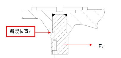 圖11-223 故障軸斷裂位置、受力情況位置示意圖