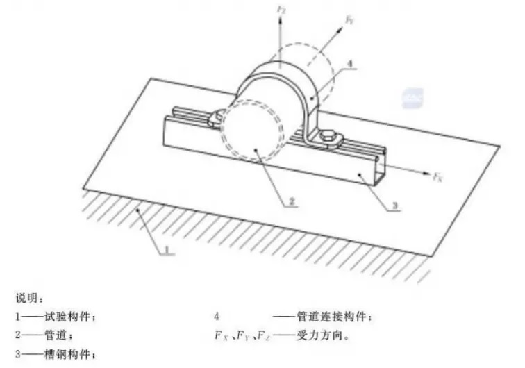 管道連接構(gòu)件荷載性能