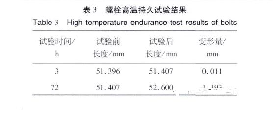 螺栓高溫持久分析