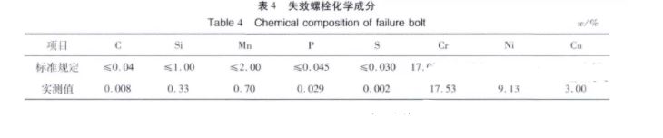 螺栓失效化學分析