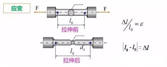 應變拉伸試驗