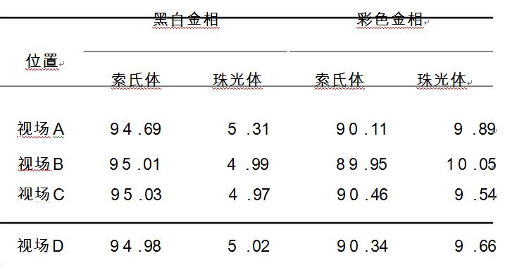 簾線(xiàn)鋼各相含量表