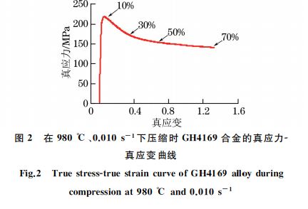 在９８０ ℃、０．０１０s－１下壓縮時(shí) GH４１６９合金的真應(yīng)力Ｇ