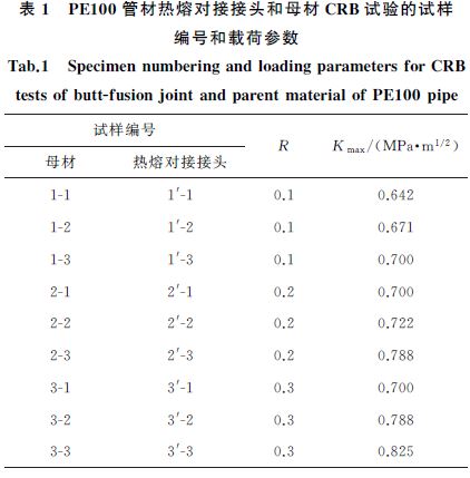 表１ PE１００管材熱熔對接接頭和母材CRB試驗(yàn)的試樣