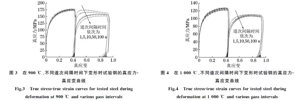 在９００ ℃、不同道次間隔時間下變形時試驗鋼的真應(yīng)力Ｇ