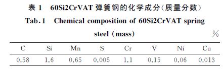 表１ ６０Si２CrVAT彈簧鋼的化學(xué)成分(質(zhì)量分?jǐn)?shù))