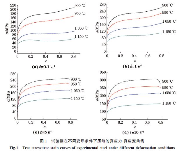 圖１ 試驗(yàn)鋼在不同變形條件下壓縮的真應(yīng)力Ｇ真應(yīng)變曲線