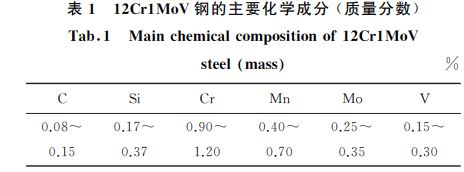 １２Cr１MoV鋼的主要化學成分 (質量分數(shù))