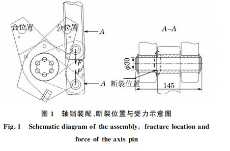 圖１ 軸銷裝配、斷裂位置與受力示意圖