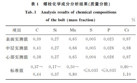 表１ 螺栓化學成分分析結(jié)果(質(zhì)量分數(shù))