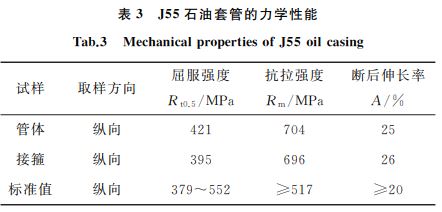 表３ J５５石油套管的力學性能