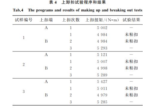 表４ 上卸扣試驗程序和結果